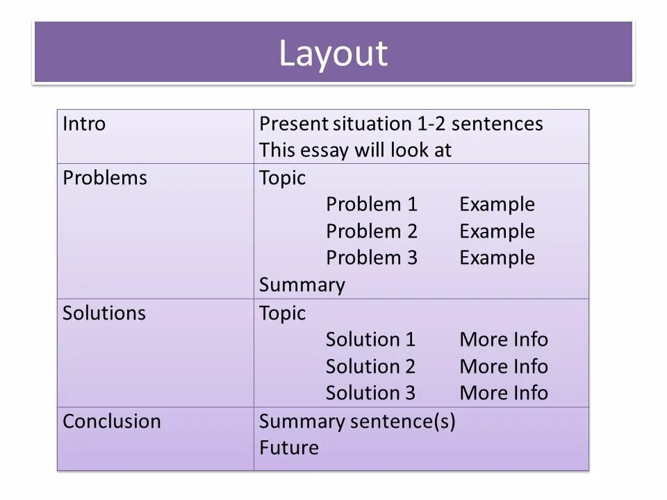 Topic 2 words. Problem solution essay. Problem solution essay example. Эссе problem solution. Problem solution essay структура.