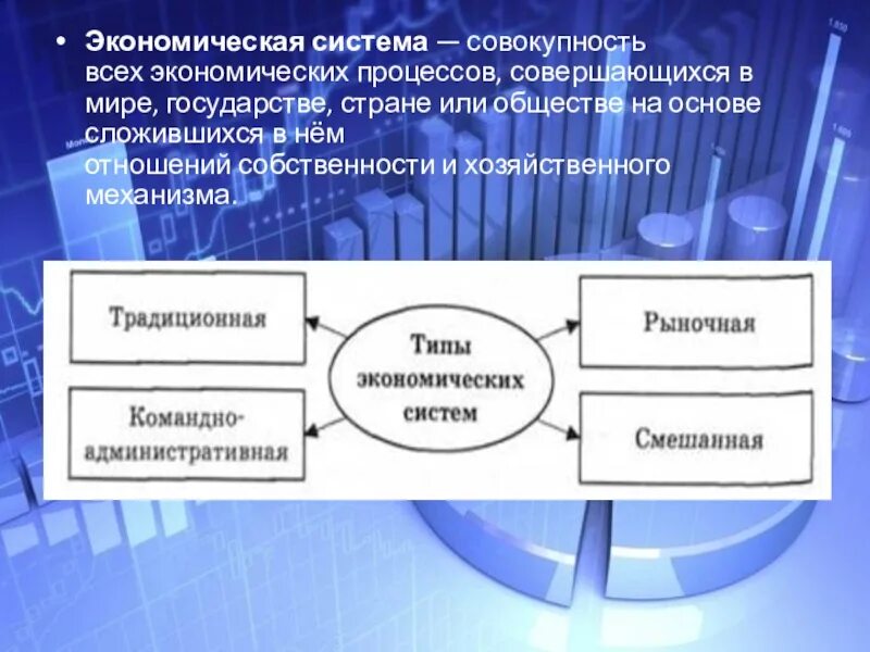 Торгово экономический процесс. Экономические процессы примеры. Виды экономических процессов. Основные процессы экономики. Экономический процесс в мире.