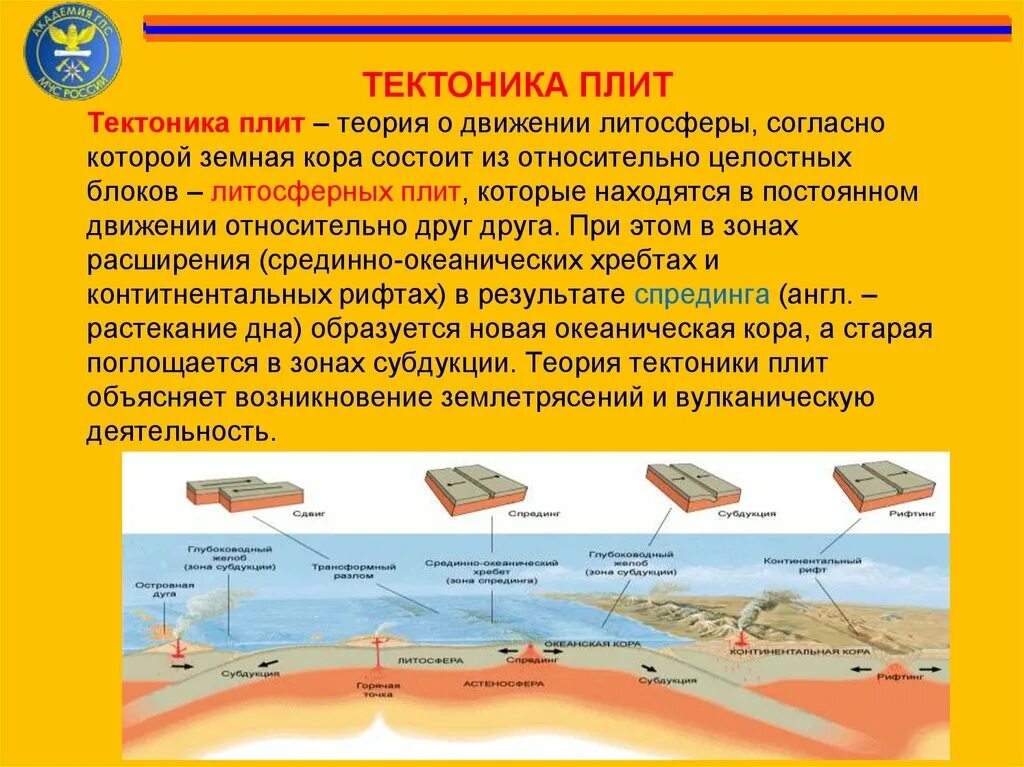 Литосферная теория. Гипотеза тектоники литосферных плит. Теории и гипотеза про литосферные плиты. Теория движения литосферных. Гипотеза движения литосферных плит.