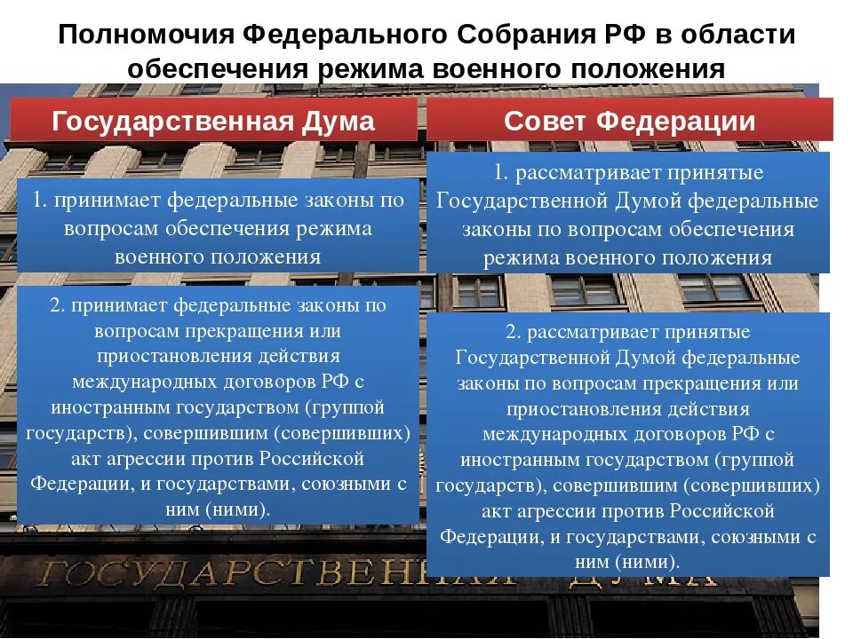 Что будет если введут военное положение. Полномочия федерального собрания. Особенности введения военного положения. Военное положение РФ. Компетенции и полномочия федерального собрания.