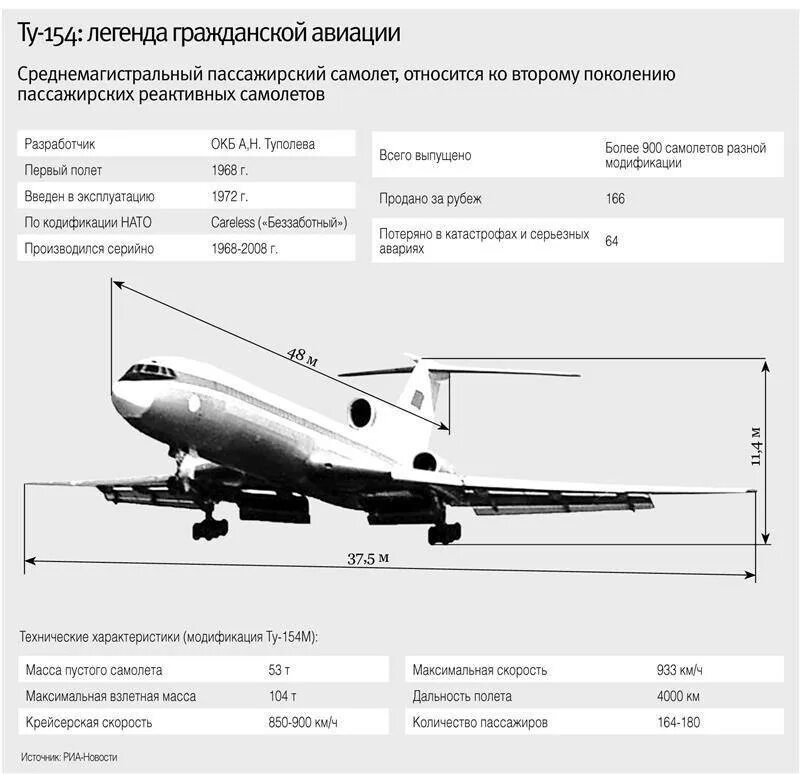 Ту-154 пассажирский самолёт характеристики. Максимальная Взлетная масса ту 154. Скорость самолёта пассажирского ту 154. Летно технические характеристики ту 154.