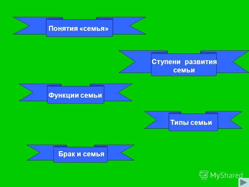 Перспективы развития семьи. Понятие семьи. Признаки понятия семья. Понятие и функции семьи. Типы и функции семьи.