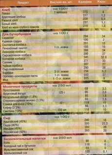 Столовая ложка 20 сметаны сколько калорий