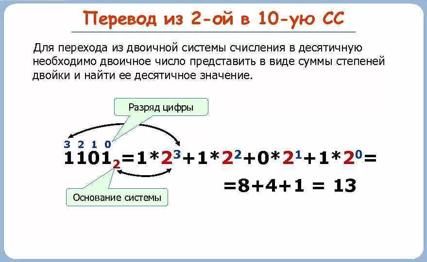 Сс 2 8. Как переводить из 10 в 2 систему счисления. Как перевести из 2 системы в 10 систему счисления. Как переводить с 10 в 2 систему счисления. Как перевести из 16 в 10 систему счисления.