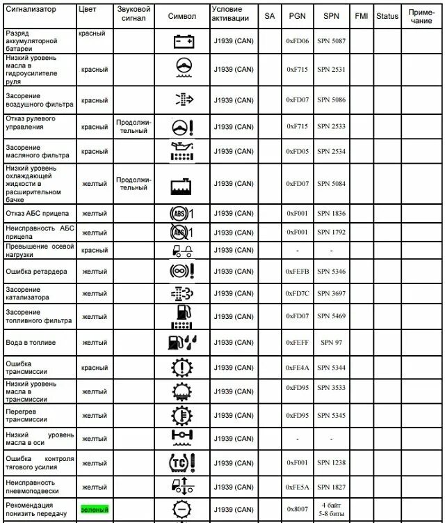 Панель контрольных ламп МАЗ 5440. Контрольные лампы панели приборов МАЗ 5440. Контрольные лампы панели МАЗ 5516. Панель приборов МАЗ 5440 обозначение контрольных ламп. Обозначение значков камаз