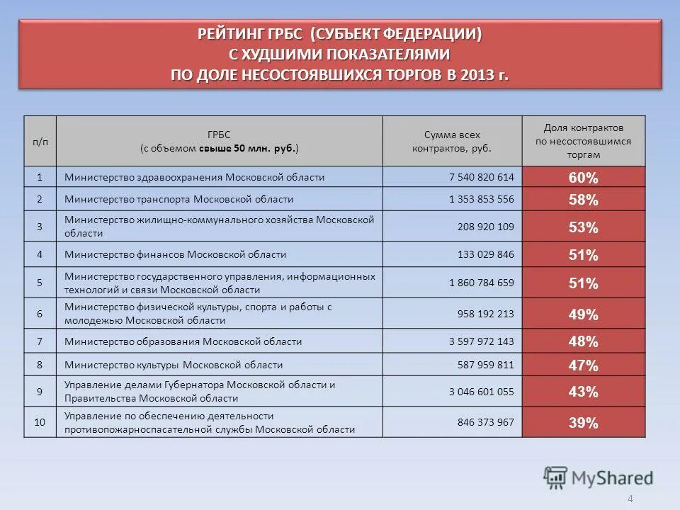 грбс министерство строительного комплекса московской области. полномочия главного распорядителя бюджетных средств. баланс главного распорядителя. код главного распорядителя бюджетных средств. код главного распорядителя бюджетных средств.