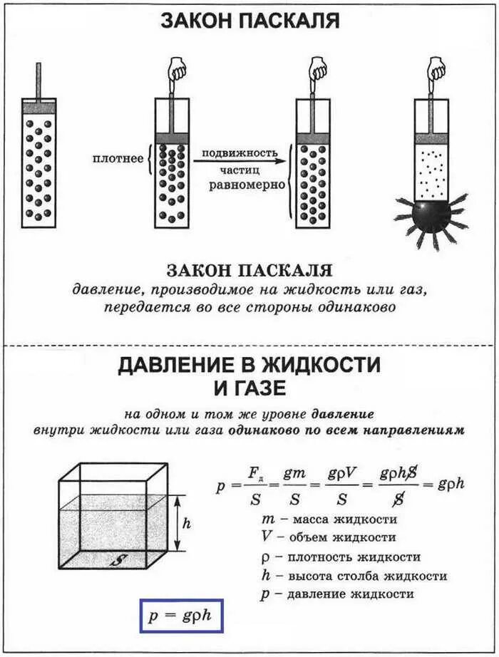 Закон паскаля для газов. Закон паскаля физика 7 класс для жидкостей и газов. давление жидкости и газа закон паскаля 7 класс. передача давления жидкостями и газами закон паскаля конспект. передача давления жидкостями и газами закон паскаля опорный конспект.