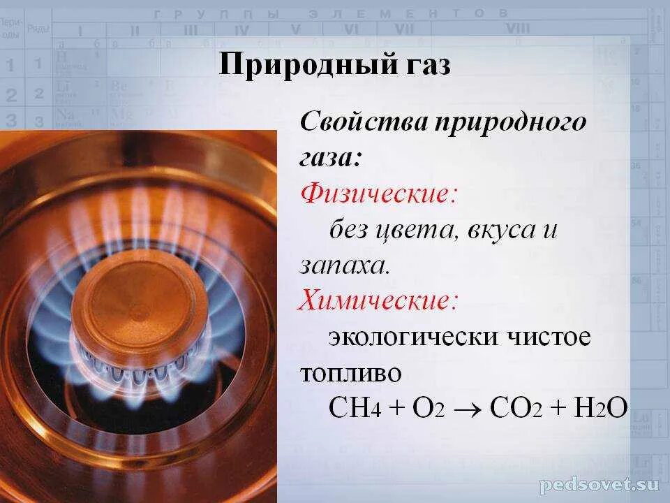 Основные характеристики природного газа. Основные свойства природных газов. Природный ГАЗ основное свойство. Состав и физико-химические свойства природного газа.