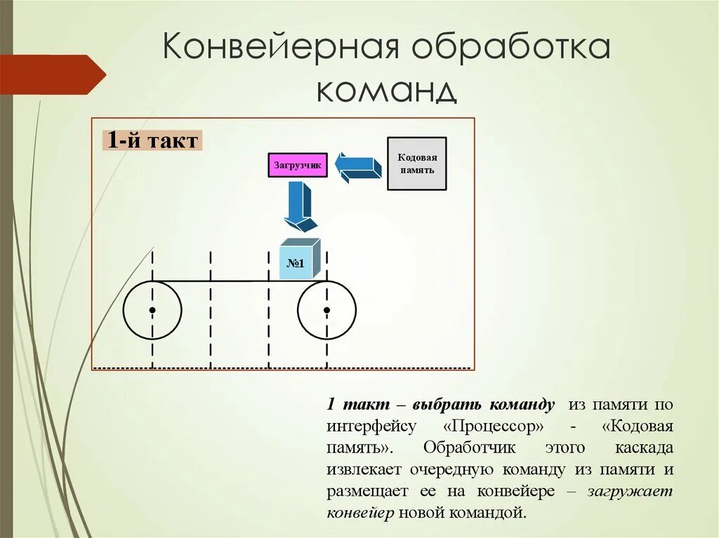 Обработка команды