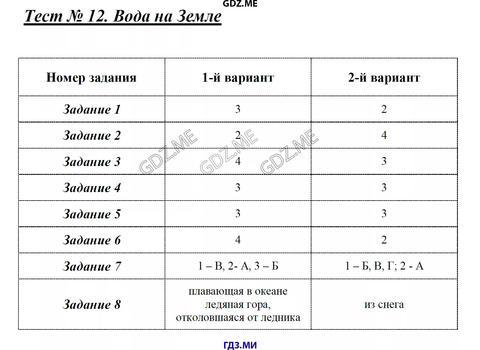 Тест про воду. Тест по воде. Тест 12 вода на земле 1 вариант. Тест вода на земле 5 класс география с ответами. Тест 12 про воду ответы.