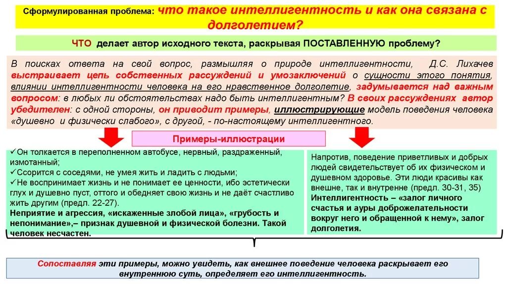 Человек бесспорно должен быть интеллигентен впр ответы. Человек должен быть интеллигентен Лихачев. Примеры интеллигентности. План текста человек должен быть интеллигентен. Сочинение на тему интеллигентный человек.