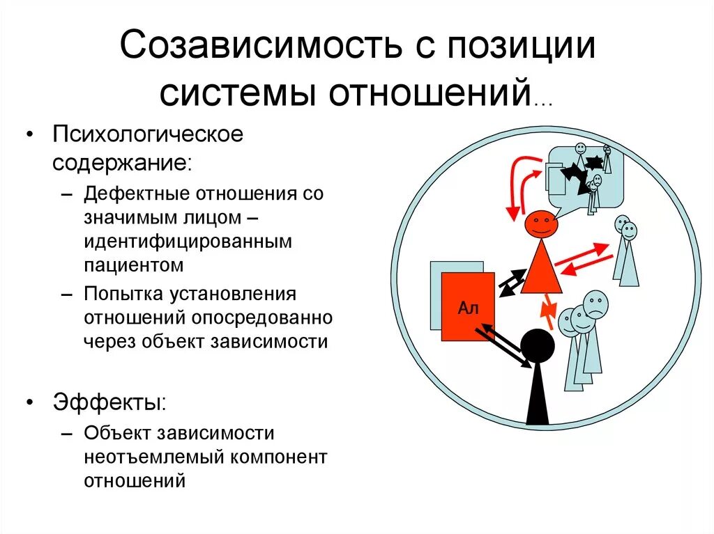 Созависимость в отношениях. Созависимые отношения это как. Созависимые отношения с мужем. Созависимые отношения это в психологии.