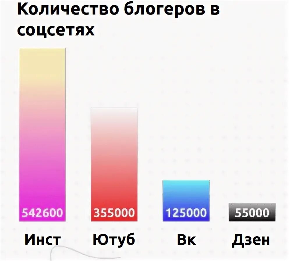 Статистика блоггеров. Блоггеры в возрасте. Сотрудничество с блогерами. Статистика блогеров