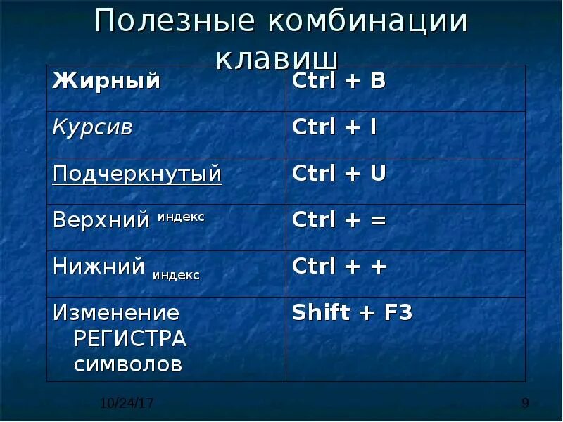 Полезные комбинации клавиш. Полезные сочетания клавиш. Комбинация клавиш для форматирования текста. Сочетание клавиш для форматирования текста.