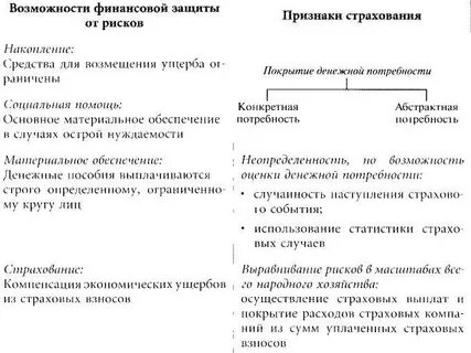 Тест основы страхования