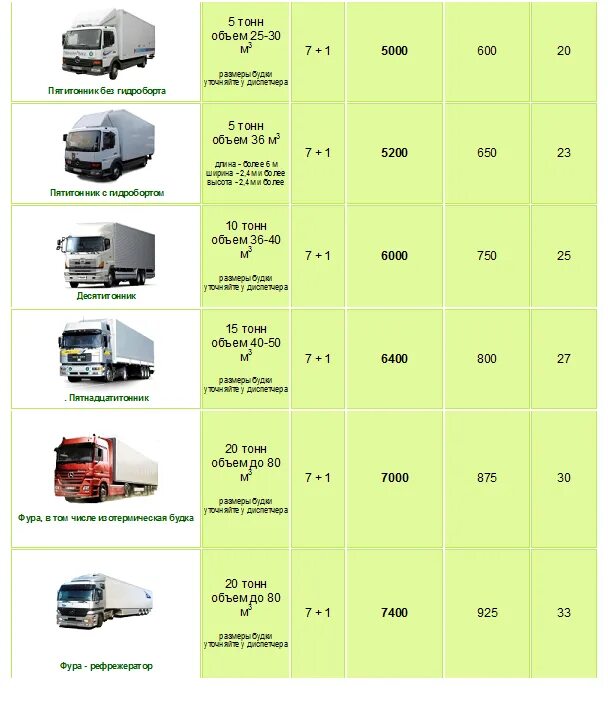 Грузовик перевозит 221 тонн. Расценки на грузоперевозки. Расценки по грузоперевозкам. Расценки перевозки грузов на газели. Расценки транспортных компаний.