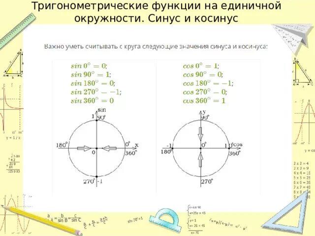 Круг тригонометрической функции. Тригонометрический круг синус и косинус тангенс и котангенс. Единичная окружность синус косинус. Окружность синусов и косинусов тангенсов котангенсов. Тангенс на единичной окружности знаки.