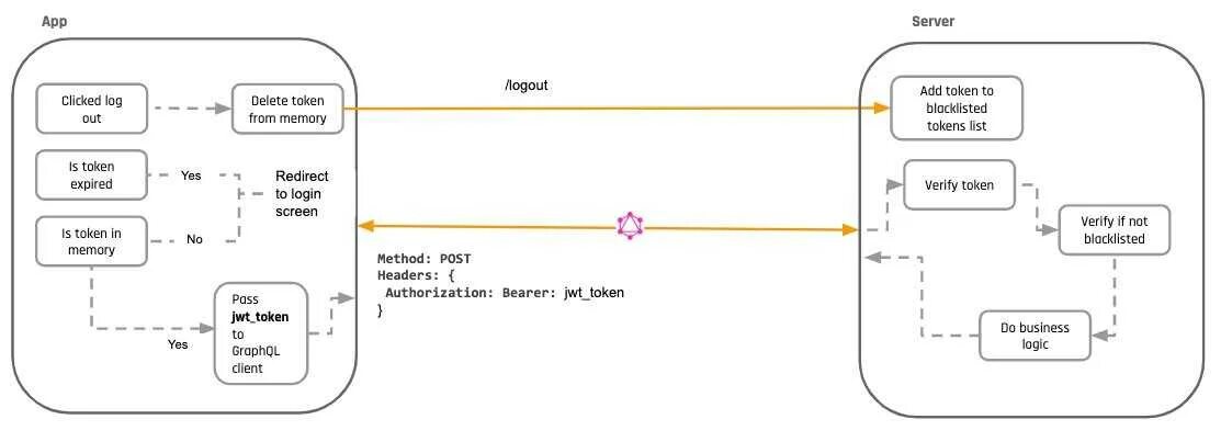 Token registration