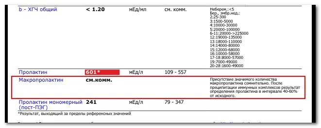 Пролактин мономерный норма