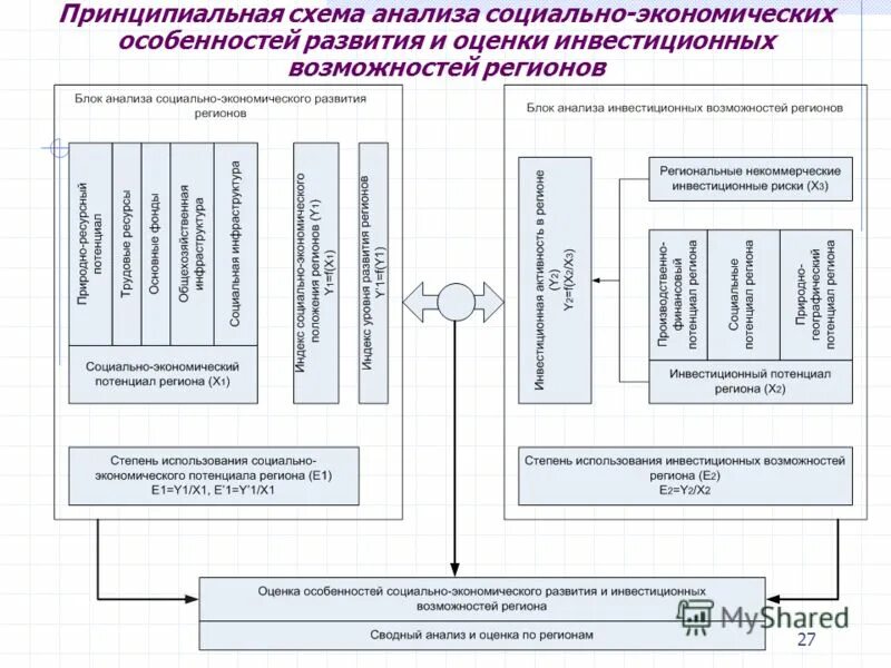 Классификация исследований управления. Классификация опросов. Для быстрых и эффективных решений предназначены исследования. Методы исследования в менеджменте. Классификация исследований управления.