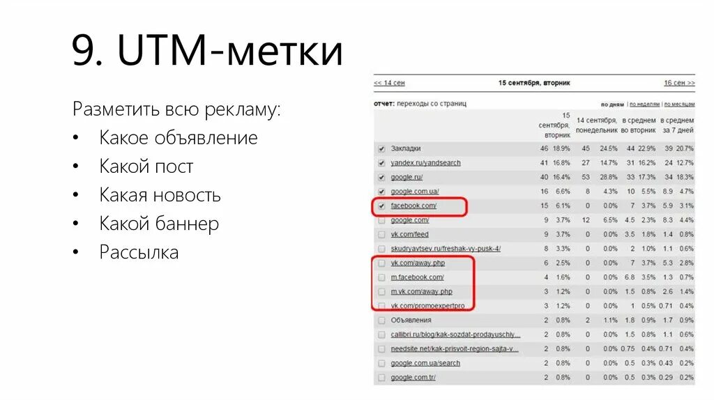 УТМ метки. Примеры utm меток. Создание utm меток. Параметры utm. Сделать ютм метку