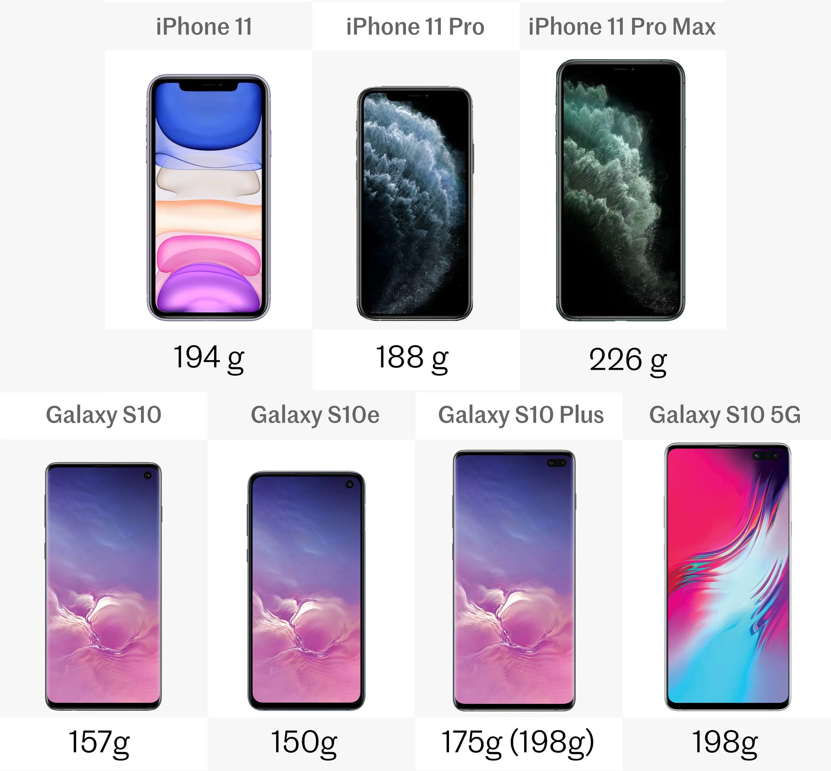 Iphone 15 pro сравнение размеров. Айфон 11 vs Samsung s10. Samsung Galaxy s10 iphone 11. Iphone 11 Pro vs Pro Max. Samsung Galaxy s10 Plus.