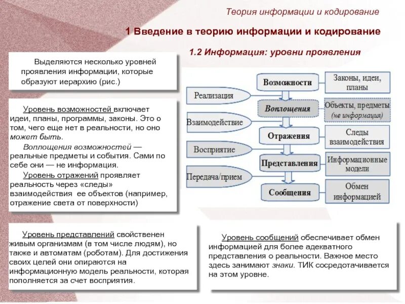 Теория информации и кодирования. Основные представления теории информации. Теория передачи информации. Математическая теория информации. Проявить передать