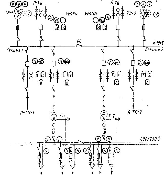 Обозначение подстанций. Однолинейная схема трансформаторной подстанции 6/0.4. Маркировка подстанций 10/0.4 кв. Однолинейная электрическая схема подстанции 10/0.4 кв обозначение. Однотрансформаторная подстанция 35/6 кв схема.