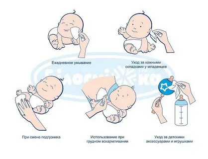 Тест уход за новорожденным с ответами