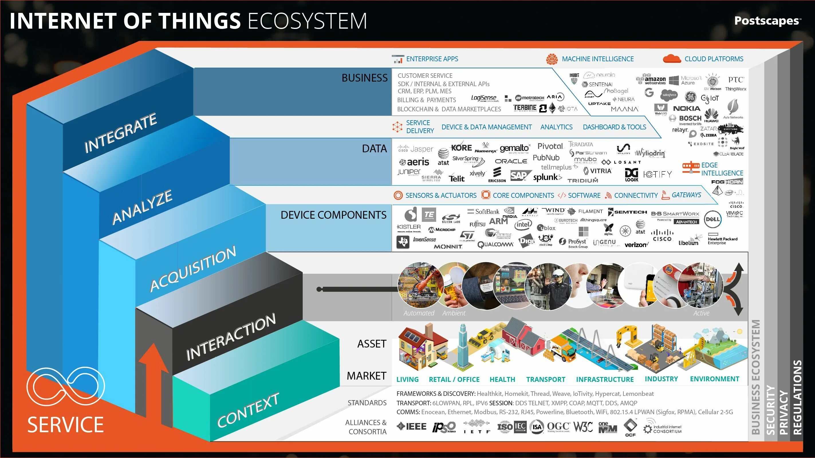 Assets components. Экосистема iot. eco system iot. экосистема big data. internet of things components.