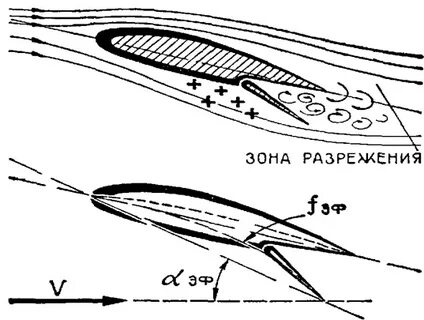 Кромка крыла