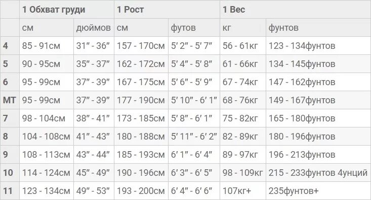 Рост 6.2. 6.6 Дюймов рост. Рост в фунтах. 6 Футов 7 дюймов в см рост. Рост в дюймах.