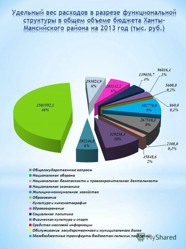 Удельный вес в структуре доходов. Структура преступлений против личности. Коэффициент структуры введенного жилья. Наибольший удельный вес в структуре. Удельный вес расходов бюджета.