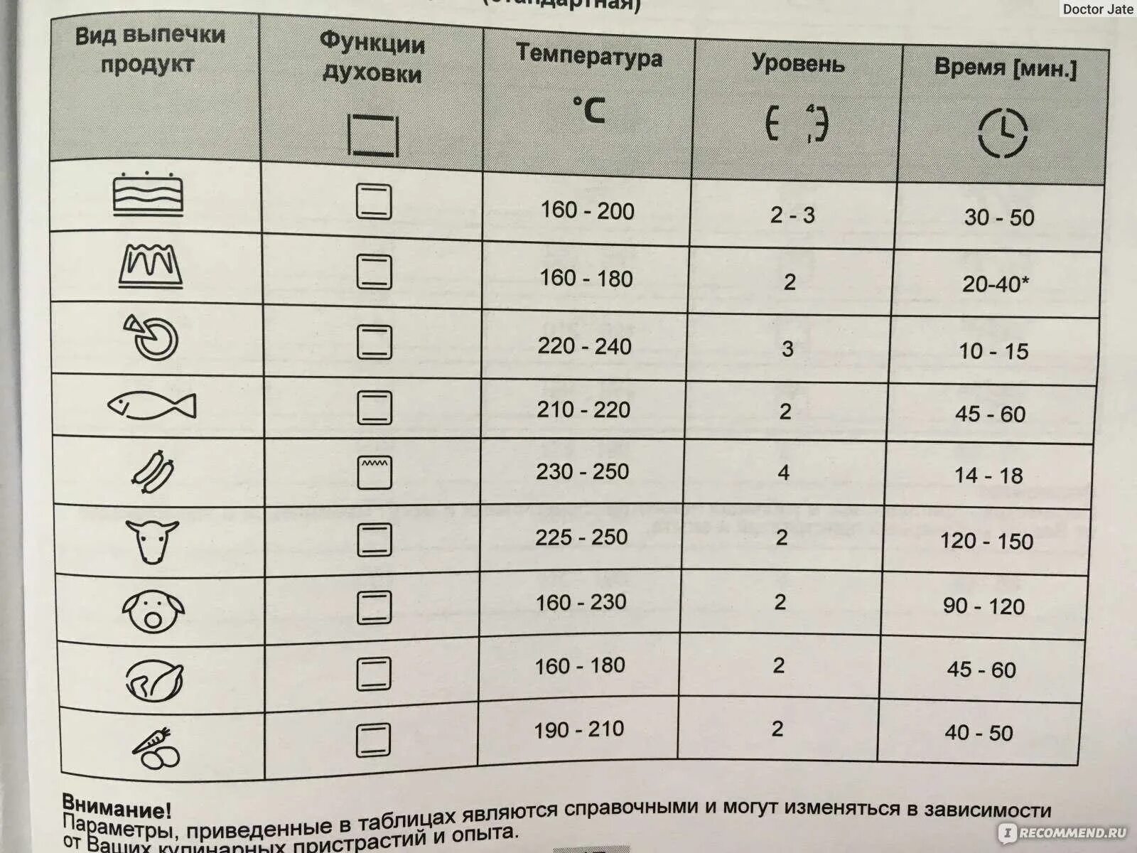 Плита Ханса с электрической духовкой обозначения. Hansa плита электрическая духовка обозначения режимов духовки. Плита Ханса электрическая духовка режимы. Обозначения на духовке Ханса электрической. Температура газовой духовки горенье