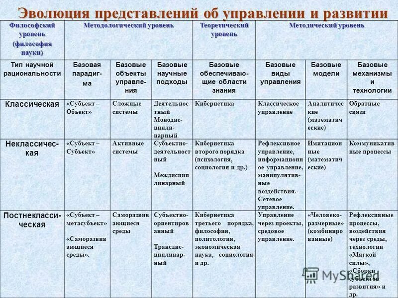 Эволюция биологических представлений. История становления эволюционных идей сент илер. Теория эволюции схема. Этапы развития эволюционных идей в биологии. Возникновение эволюционных представлений.