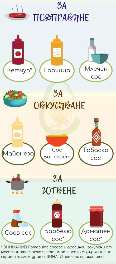 кето протеин. чесночный крем. молоко фото. молочка на кето. кефир на кето можно.