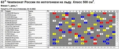 Гонки 2024 расписание