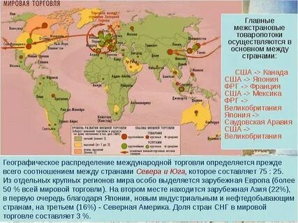 Международная торговля животными