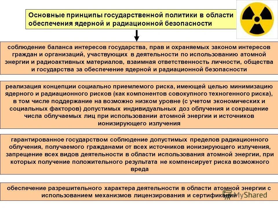 охраняемых законом интересов общества государства