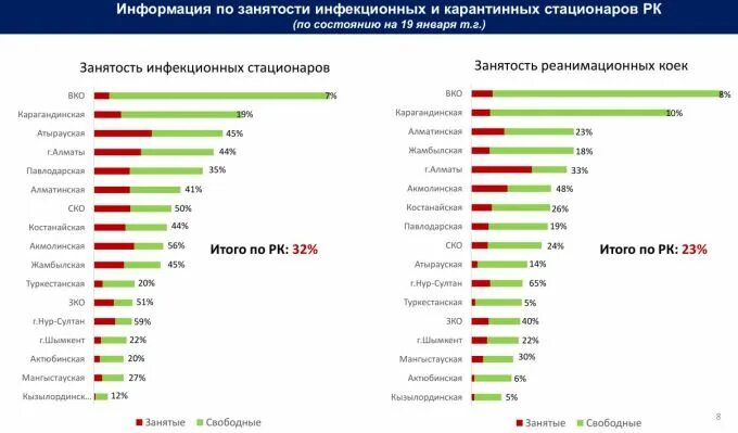 Казахстан статистика по коронавирусу. Смертность в Казахстане статистика. Статистика по онкологии в Казахстане. Самые продаваемые товары в Казахстане 2020.