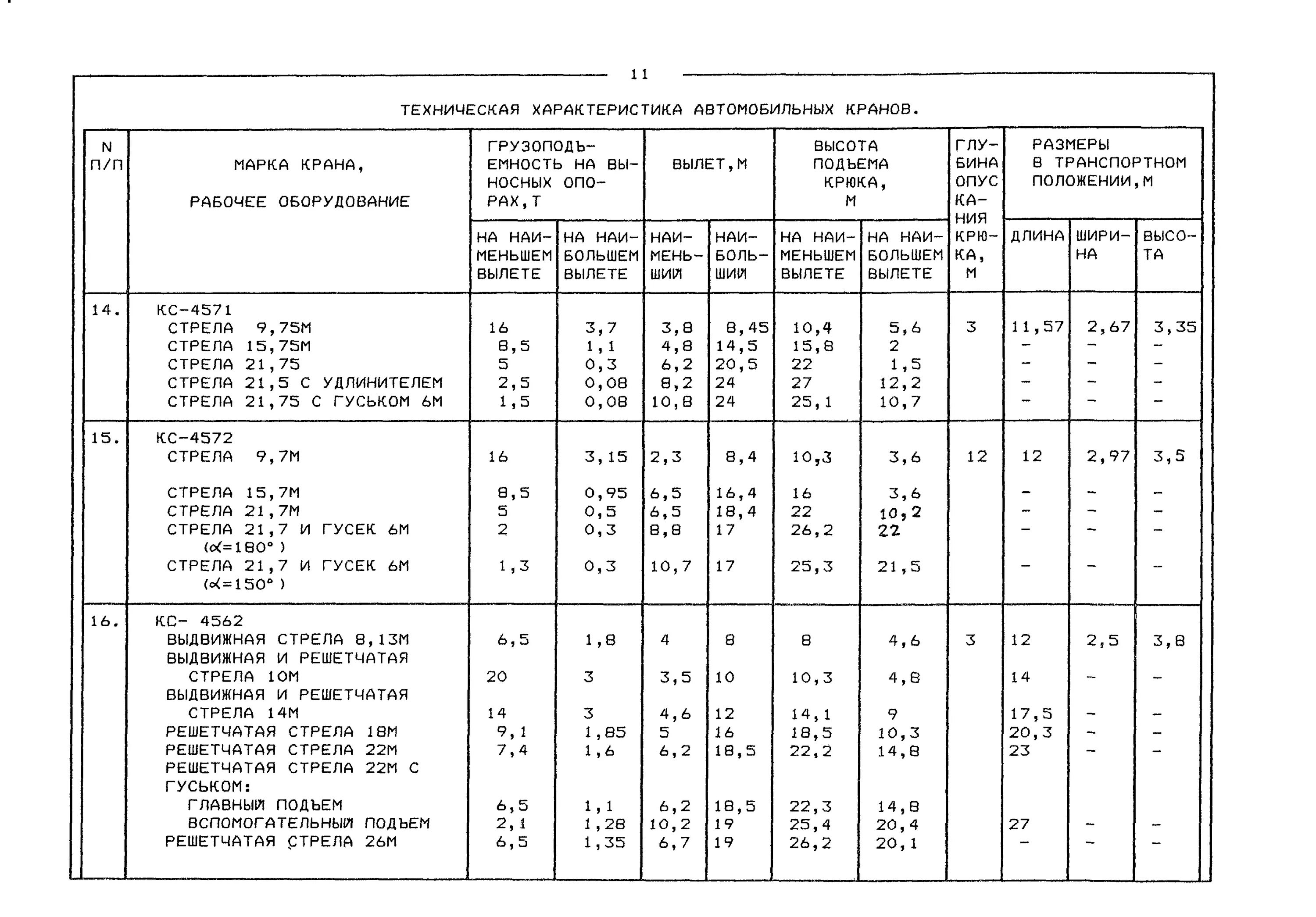 схема 25 тонник кран. краны и их характеристики. краны и их характеристики. автокран 40 т грузовысотные характеристики. краны и их характеристики.