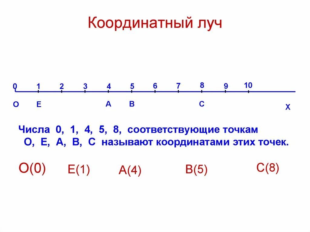 Назови числа соответствующие