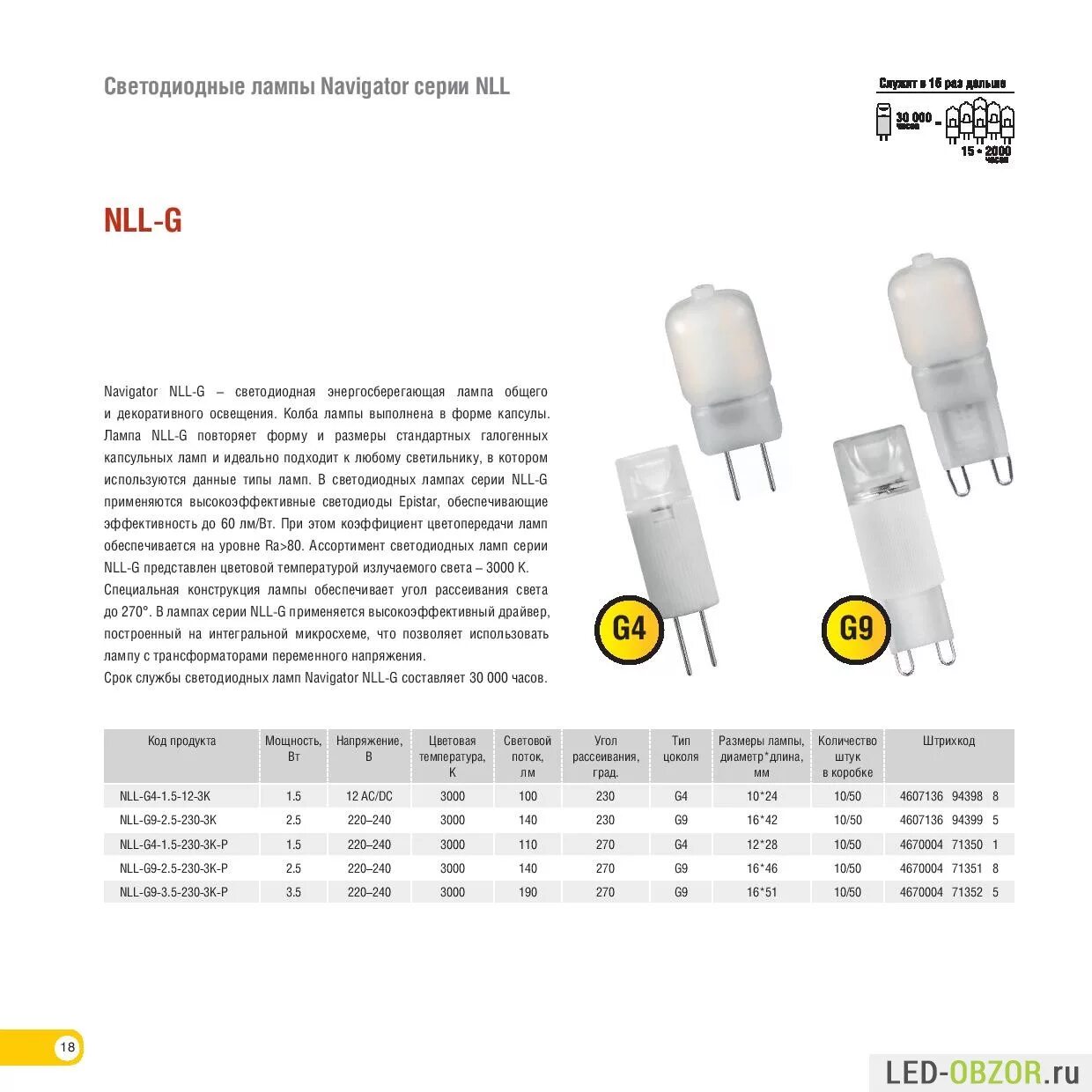 обзор светодиодных лампочек. светодиодная лампа эра 30 см. коробка от светодиодной лампы. лампочки с цоколем е14 мощность 11 вт соответствует. возврат автоламп.