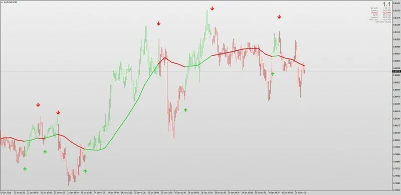 High price impact. Индикатор MACD MTF для mt4. Индикатор ATR Day mt4. Индикатор ATR Cycles. Zero lag moving average mt4.