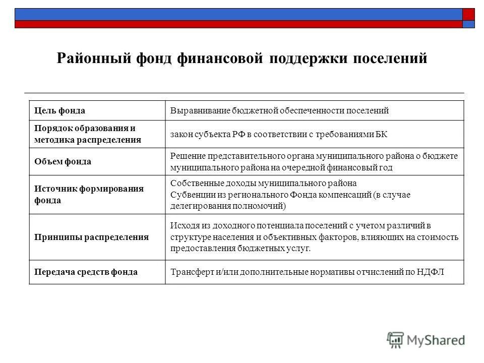 решение представительного органа о бюджете