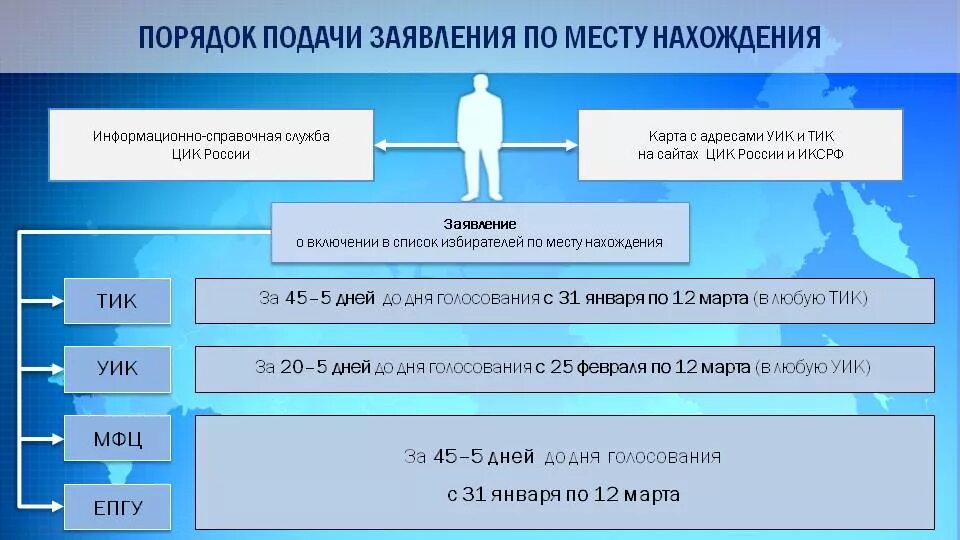 Выборы президента проголосовать не по месту жительства. Порядок подачи заявления. Заявление о включении в список избирателей. Заявление о включении в список избирателей по месту нахождения. Заявление по месту нахождения избирателя.