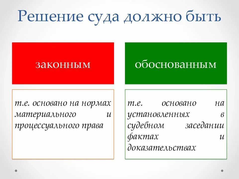 Должен быть основан на