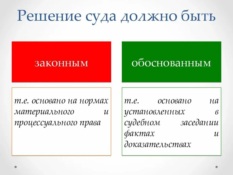 Каким должен быть суд. Судебное решение должно быть. Материальное и процессуальное право. Материальные и процессуальные нормы права. Нарушение норм процессуального права.