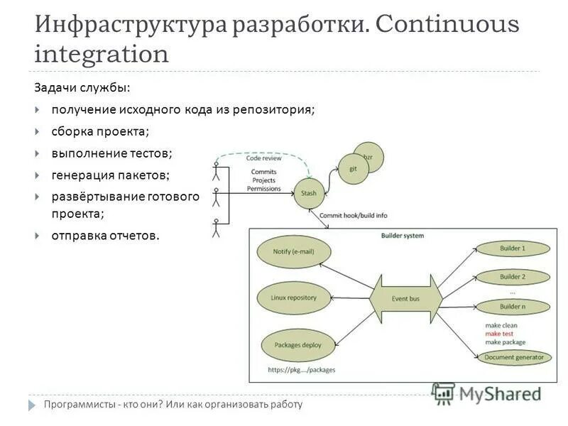 Как организовать форум