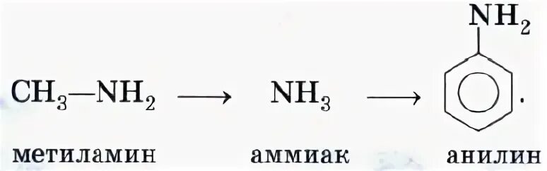 Аммиак анилин метиламин основные свойства. Метиламин аммиак анилин. Анилин дифениламин. Анилин и аммиак основные свойства.
